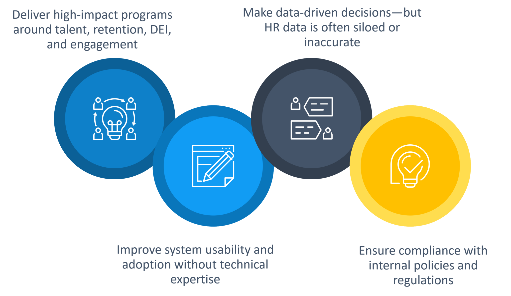Solutions for HR Leaders & Managers - CodeBot for SAP SuccessFactors