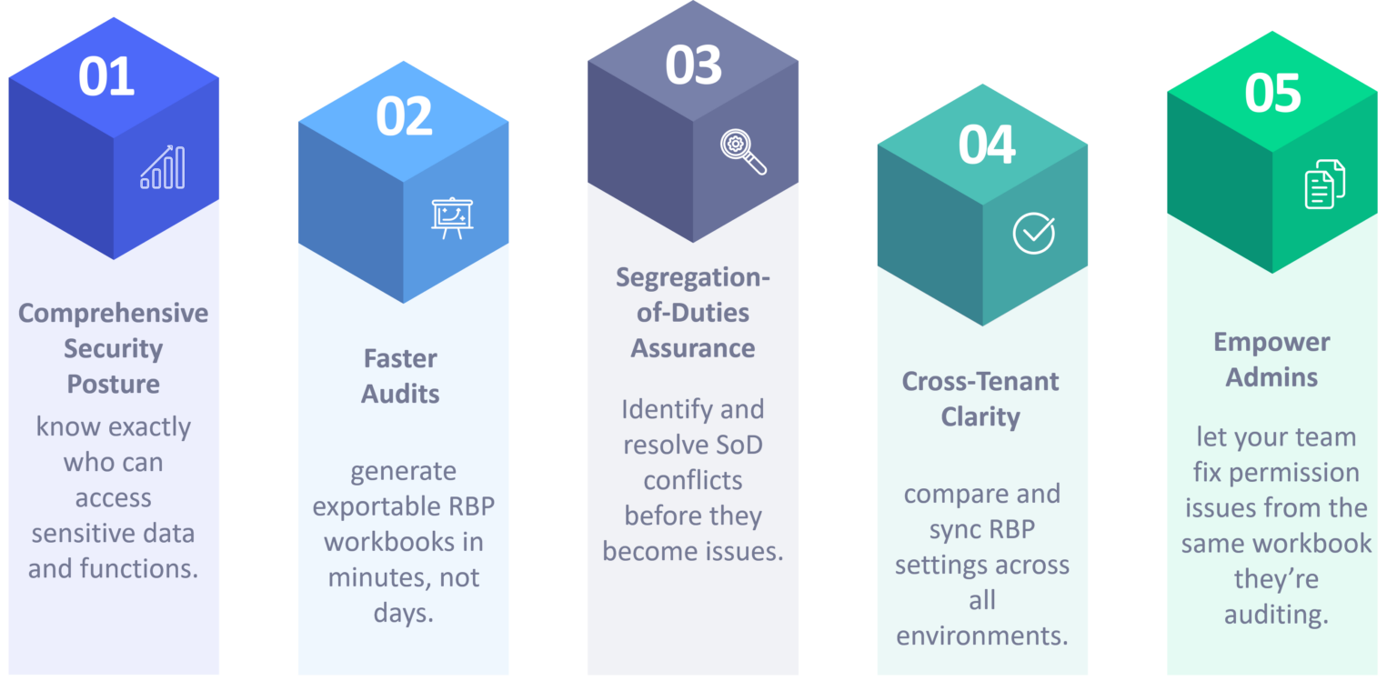 RBP Visibility - CodeBot for SAP SuccessFactors
